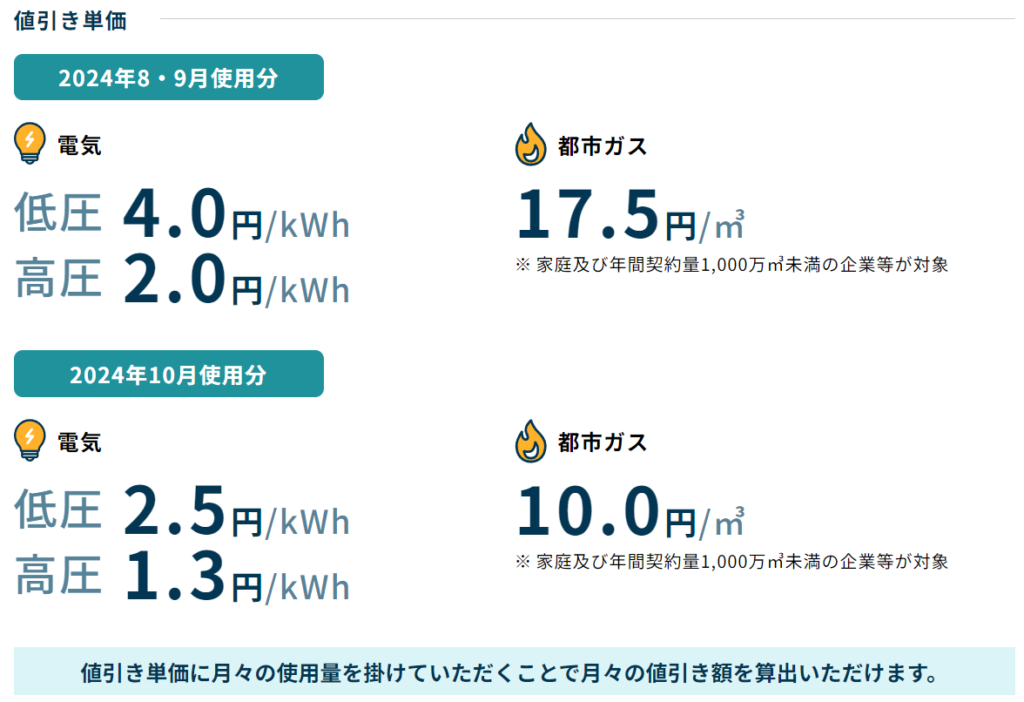 補助金の値引き額