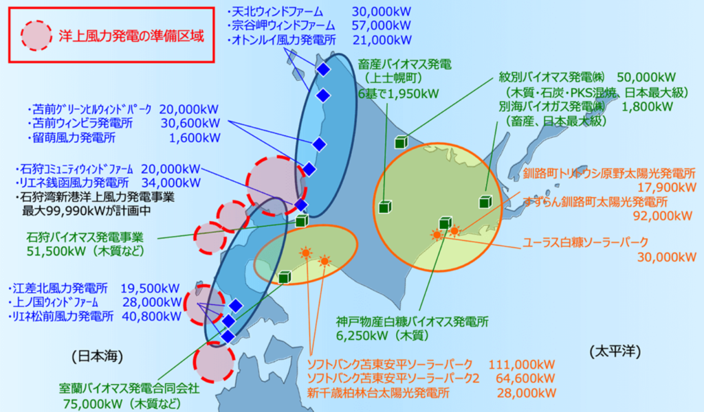 北海道の風力発電発電所一覧