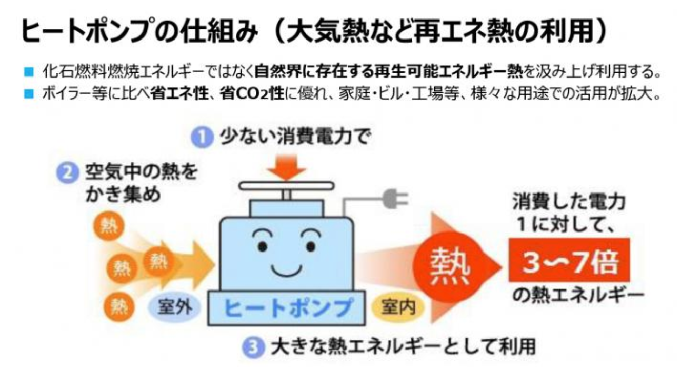 ヒートポンプの仕組み