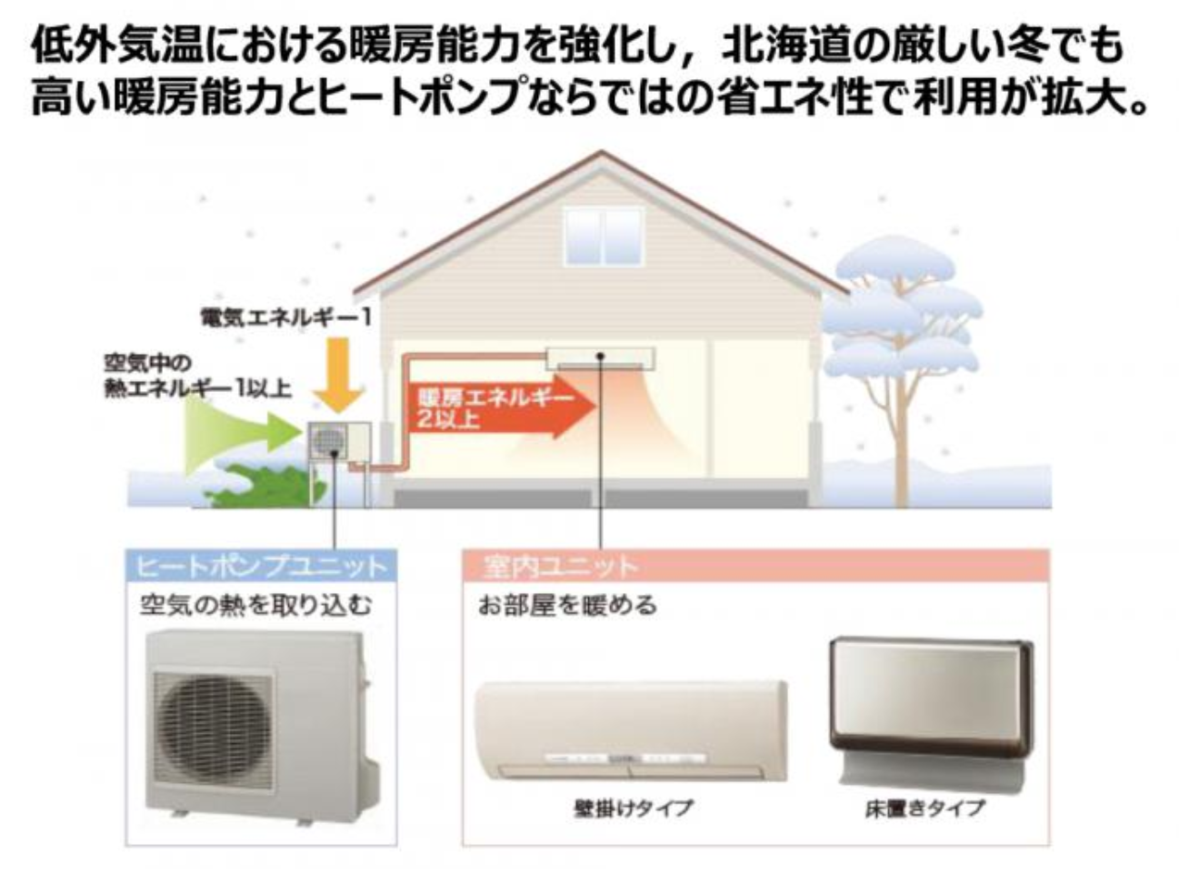 寒冷地エアコンの特徴