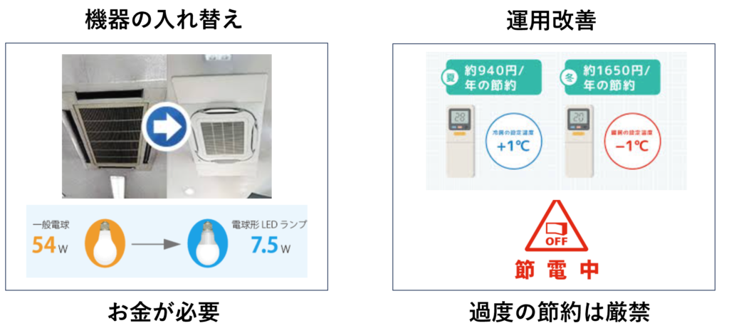 省エネの取り組み例