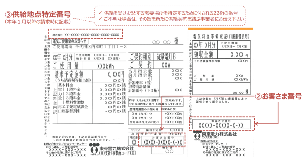 供給地点番号の特定方法